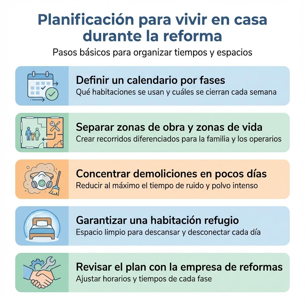 Infografía en formato matriz con cuatro bloques sobre seguridad y normas de convivencia durante una reforma en casa.